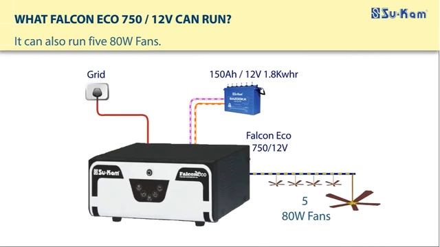 Falcon Eco 750 12V Introduction UPS Inverter смотреть онлайн
