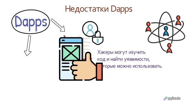 Что такое DApps и для чего они нужны? смотреть онлайн