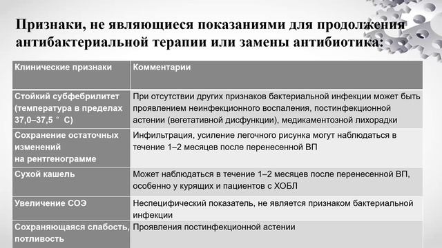 6 - Оценка Терапии + Амбулаторное Наблюдение.avi смотреть онлайн