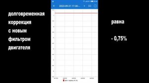 Долгосрочная коррекция в минусе, улучшились после замены воздушного фильтра двигателя .