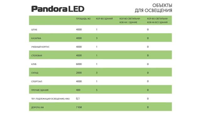 Pandora LED. Светодиодные светильники. Презентация. смотреть онлайн