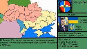 История Украины 1991-2020