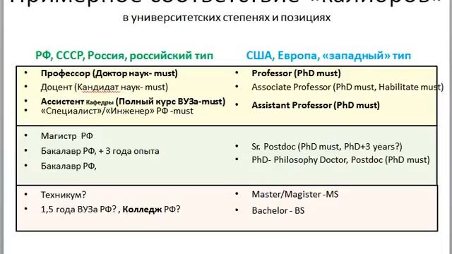 PhD и Кандидат Наук РФ. 1. Каково реальное соотношение? Ступеньки Квалификации смотреть онлайн