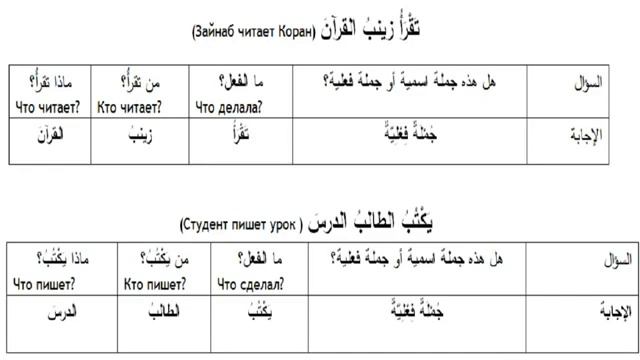 Арабский.Урок 9 Действующее лицо. смотреть онлайн