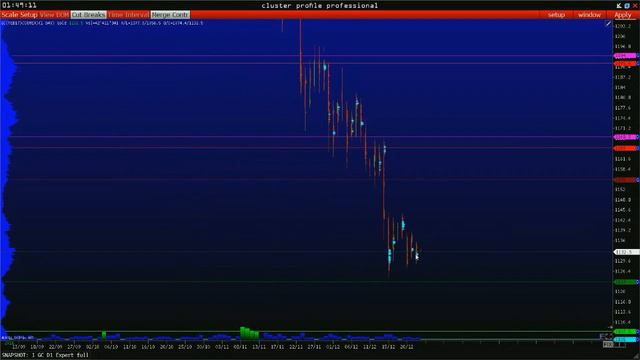 Работа трейдером. Идеи из трейдинг рум. Реальные трейдеры. смотреть онлайн