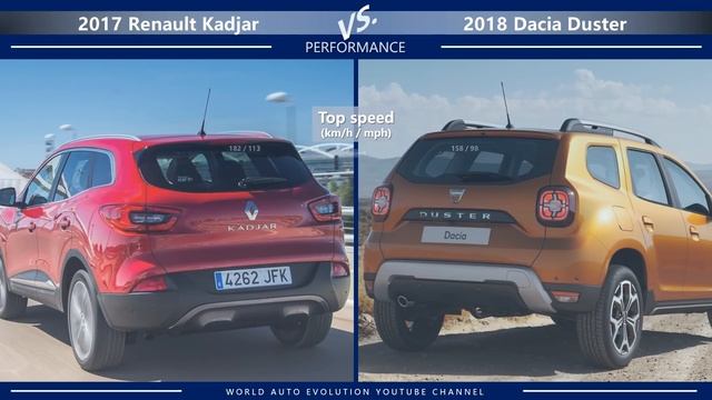 2017 Renault Kadjar vs 2018 Dacia Duster (technical comparison) смотреть онлайн