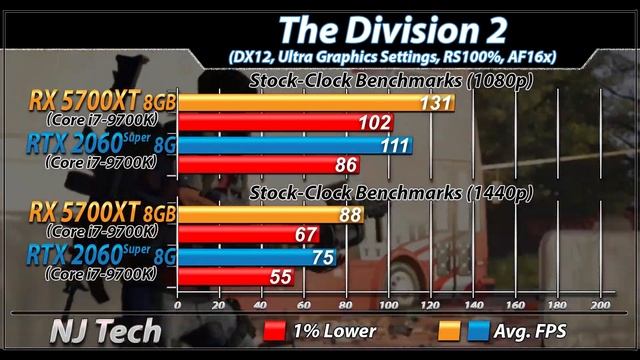 RX 5700 XT Pulse Vs. RTX 2060 Super | 1080p and 1440p | Latest Drivers Benchmarks (19.8.1 vs 436.02 смотреть онлайн
