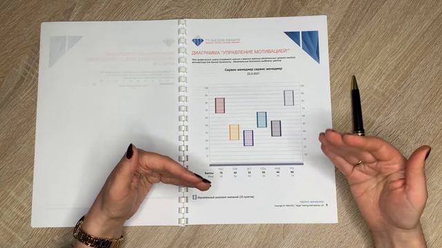 Огляд звіту "Профіль посади" від TTI Success Insights. смотреть онлайн