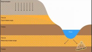 РЕШИЛИ БУРИТЬ СКВАЖИНУ НА ВОДУ? ПОКАЗЫВАЕМ ВЕСЬ ПРОЦЕСС БУРЕНИЯ, ПРОКАЧКУ СКВАЖИНЫ, СТОИМОСТЬ РАБОТ