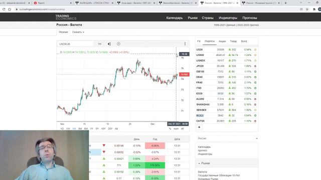 07.12.2021: Фундаментальный анализ рынков по итогу торгового дня. EURUSD, GBPUSD, USDRUB, MOEX смотреть онлайн