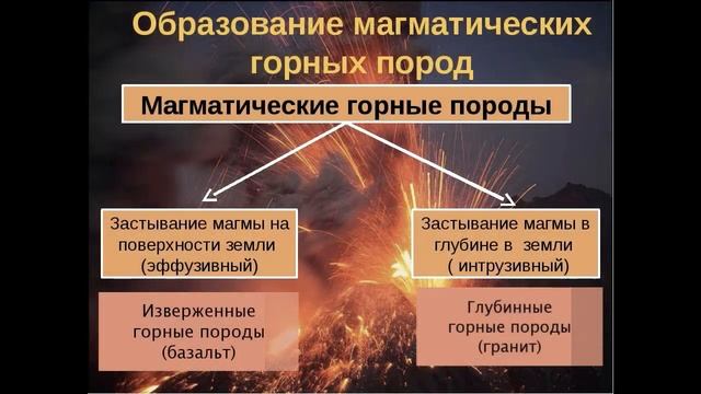 $10 "Виды горных пород", География 6 класс, Домогацких смотреть онлайн