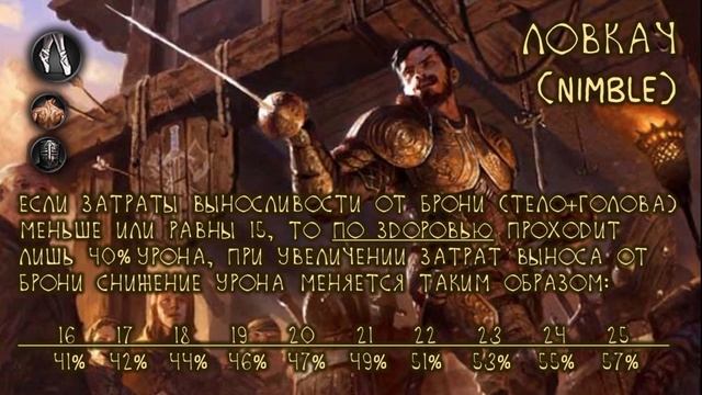 Держать удар! Гайд по выживаемости бойцов в Battle Brothers (нимбл и тяж). смотреть онлайн