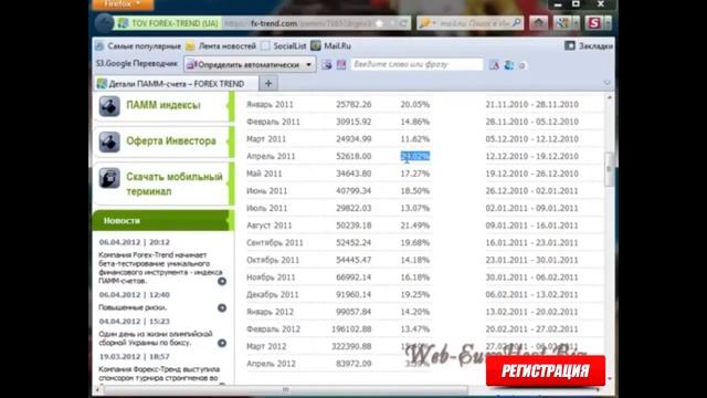 Watch Пример Торговли На Форекс В Реальном Времени - Торговля Forex