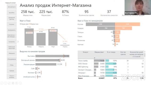 Институт бизнес-аналитики's Zoom Meeting смотреть онлайн
