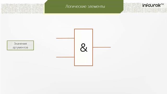 Логические элементы | Информатика 9 класс #4 | Инфоурок смотреть онлайн