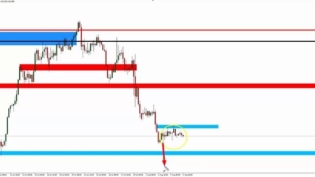 How To Trade Forex - Trapped Traders® Daily Analysis - Buying USD/JPY смотреть онлайн