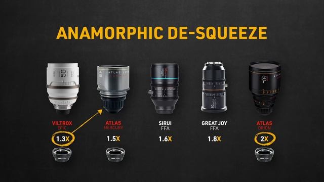 FX3 FIRMWARE 3.0: Is it a “CINEMA CAMERA” now?? смотреть онлайн
