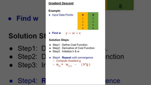 How Gradient Descent finds the weights? Gradient Descent Math Step By Step with Example | Neural Ne смотреть онлайн