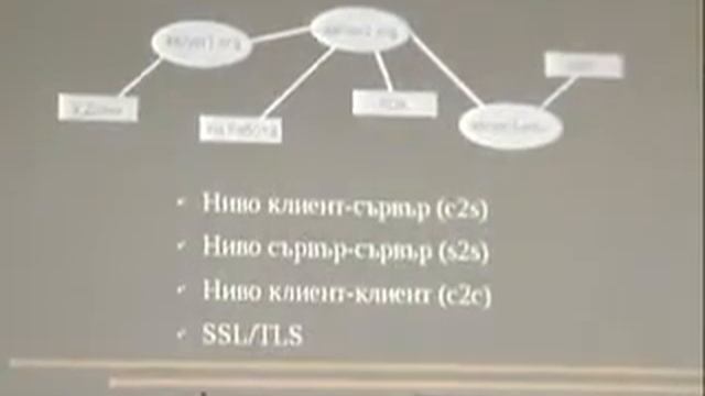 XMPP/Jabber лекция OpenFest Rousse 2007 смотреть онлайн