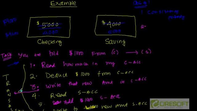 SCPT 30: What is a Transaction in Context of RDBMS смотреть онлайн
