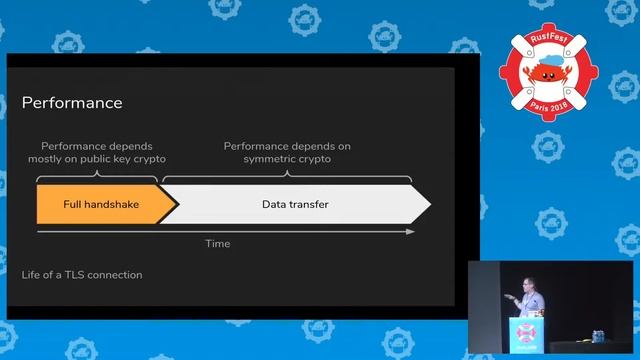RustFest Paris 2018 - rustls: modern, faster, safer TLS by Joe Birr-Pixton (improved audio) смотреть онлайн