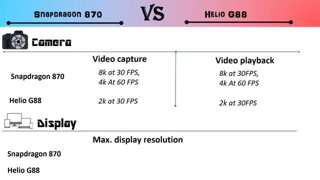 Snapdragon 870 vs Helio G88 | Helio G88 Vs Snapdragon 870 | G88 Vs Snapdragon 870 | 870 Vs G88 смотреть онлайн