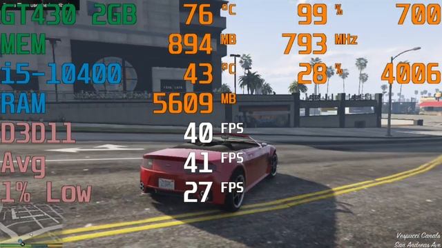 Nvidia GT 430 2GB In 2023 Gaming Review