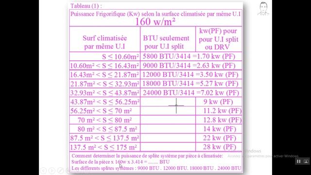 مراحل رسم ودراسة تصميم تكييف بنايةles étaps de dessin et études de plan de clim смотреть онлайн