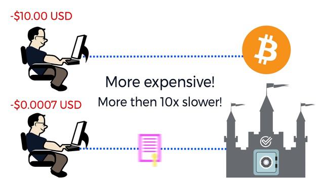 Видеоакадемия #DeepOnion. Технология #DeepVault – блокчейн-нотариус [20180905] смотреть онлайн