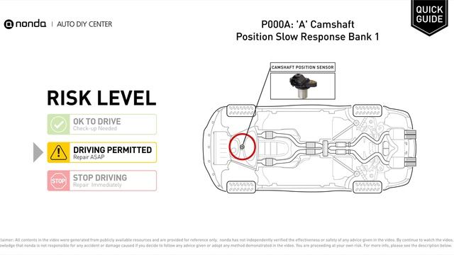 What is P000A Engine Code [Quick Guide] смотреть онлайн