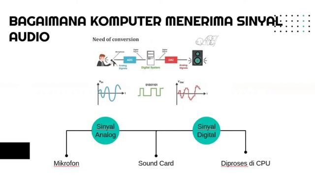 [Piranti Input dan Output] - Cara Kerja Mikrofon Kondenser dan 3D Printer смотреть онлайн
