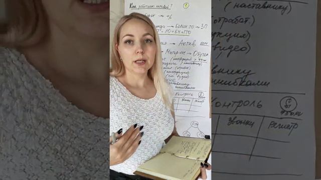 Пошаговый алгоритм работы новичка в Гринвей смотреть онлайн