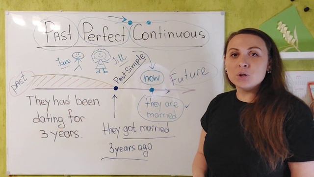 B2 _ PAST PERFECT CONTINUOUS смотреть онлайн