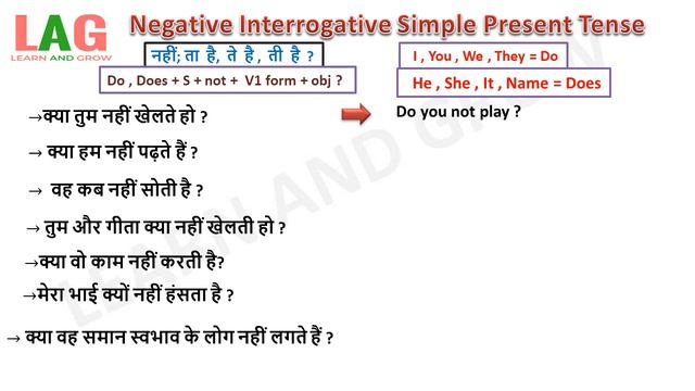 Negative Interogative Simple Present Tense | Use of Do & Does смотреть онлайн