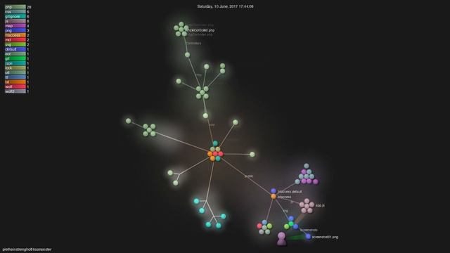 pietheinstrengholt/rssmonster - Grource visualisation смотреть онлайн