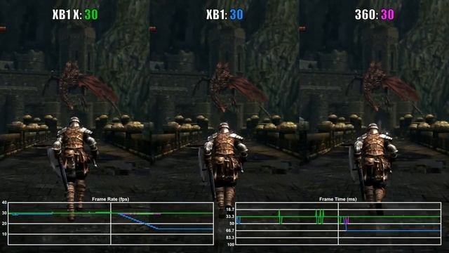 Dark Souls Xbox One X vs Xbox One vs Xbox 360 Backwards Compatibility Frame Rate Test смотреть онлайн