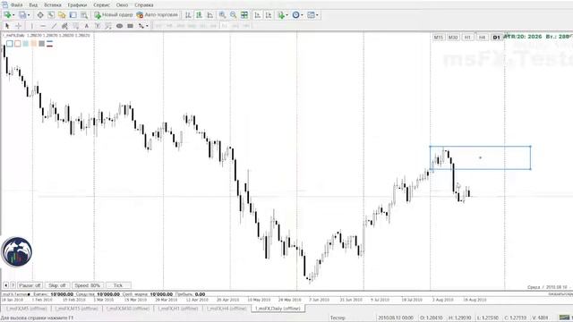 РАЗВОРОТНЫЕ ЗОНЫ НА ФОРЕКС смотреть онлайн