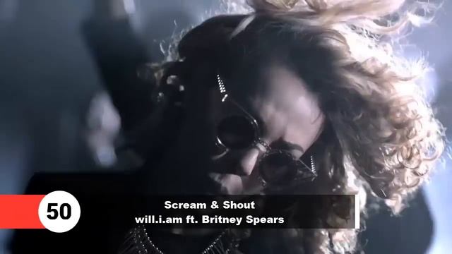 Top 100 Most Viewed Songs Of All Time (VEVO) смотреть онлайн