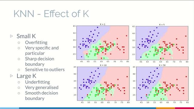 KNN Algorithm: Machine Learning смотреть онлайн