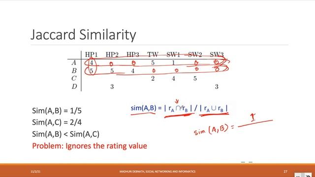 Recommendation System: Collaborative Filtering смотреть онлайн