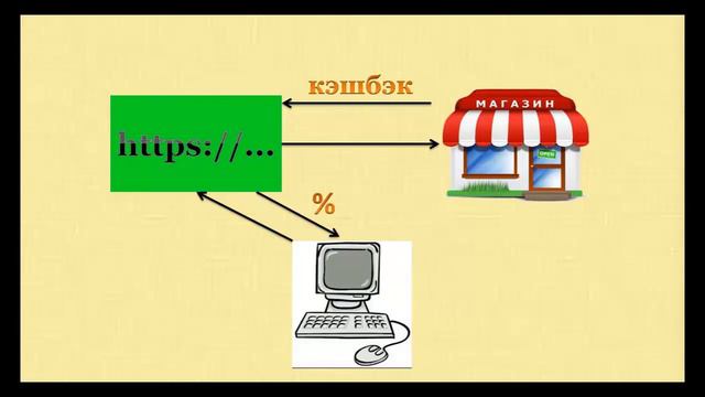 Кэшбек что это. Как работает и как получить. Подробно и по-простому. смотреть онлайн