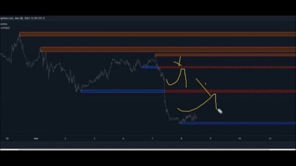Lux Algo Order Blocks And Breaker Blocks Better Than Breaker Blocks With Signals Luxalgo for forex.