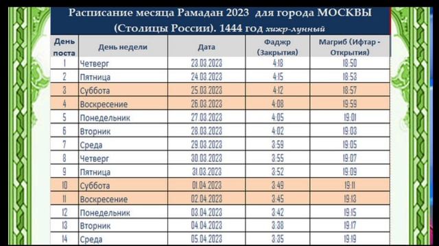 Рамазон тақвими Москва 2023/Календарь Рамадан Москва 2023/Оғиз очиш ва ёпиш дуоси/сахарлик ва ифтор смотреть онлайн