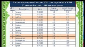 Рамазон тақвими Москва 2023/Календарь Рамадан Москва 2023/Оғиз очиш ва ёпиш дуоси/сахарлик ва ифтор