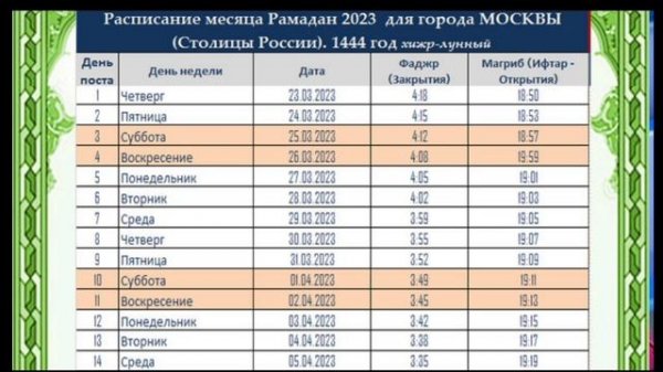 Рамазон тақвими Москва 2023/Календарь Рамадан Москва 2023/Оғиз очиш ва ёпиш дуоси/сахарлик ва ифтор