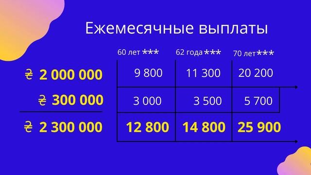 Быть в старости обузой детям или жить в достатке? Как получать 2 дополнительных пенсии? смотреть онлайн