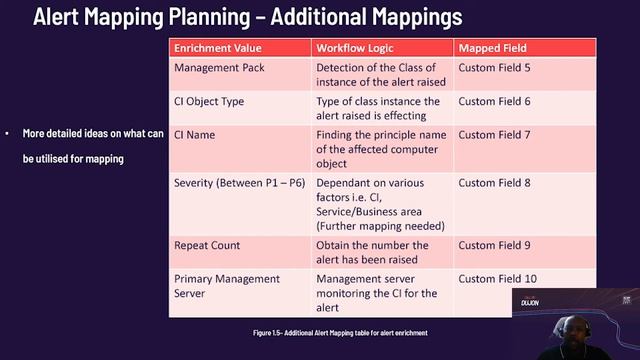 Enriching SCOM alerts with PowerShell by Dujon Walsham смотреть онлайн