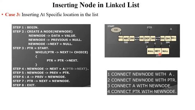 DSA 1.19 Type 2: Doubly Linked List (Create, Insert, Delete & Traversing Nodes) | SLL vs DLL. смотреть онлайн