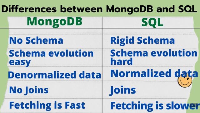 Introduction to MongoDB | MongoDB Tutorial | What is MongoDB? смотреть онлайн