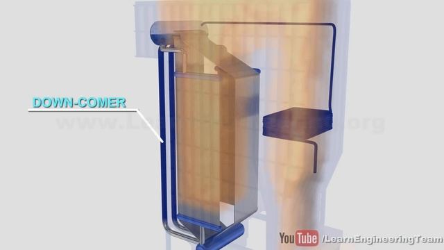 How does a Thermal power plant work? смотреть онлайн
